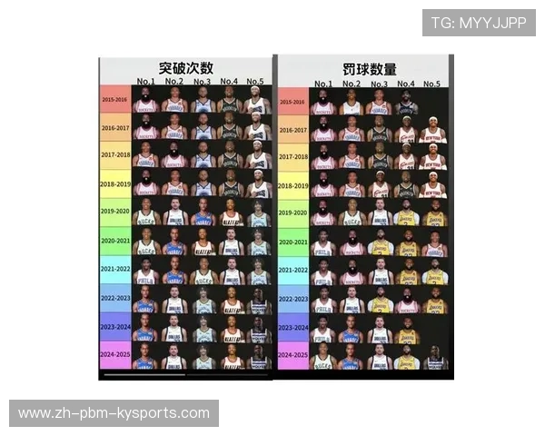 NBA球员最大年龄纪录及其对比赛的影响